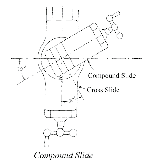 compound-slide-lathe