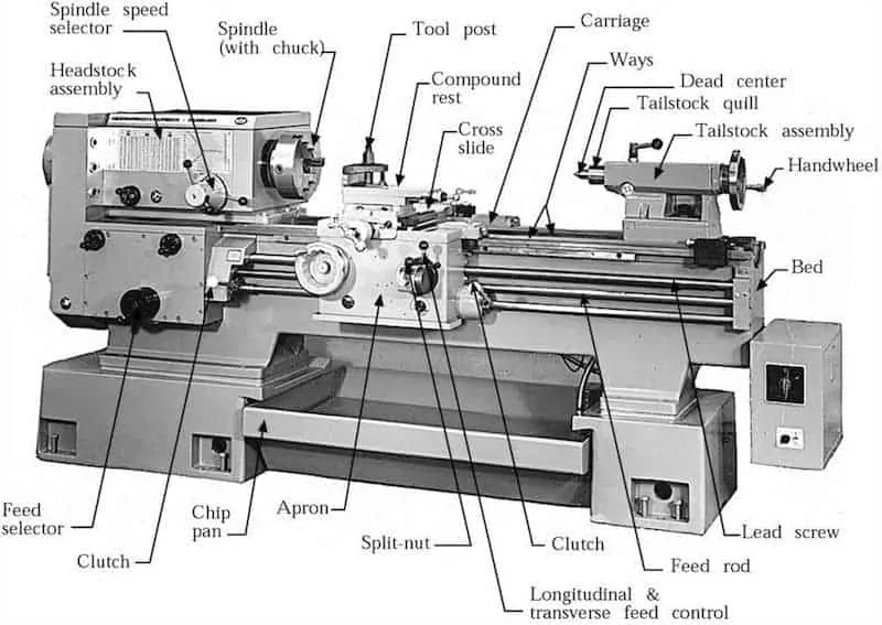 metal-lathe-explained